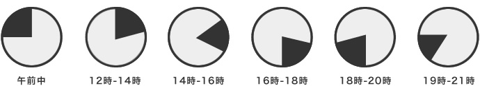 お届け時間帯